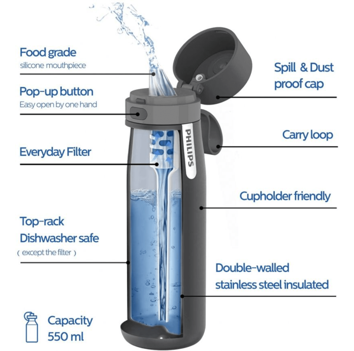 Бутилка Philips GoZero AWP2771GRR/58 - Image 3